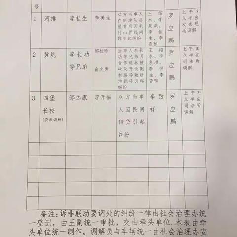 【现代治理】 长校镇：“三定三   包”落实完善 “诉非联动”工作包案调处工作机制