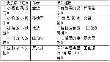 畅想未来 “兔”飞猛进 ——2023年南堡开发区第三小学特色寒假作业清单