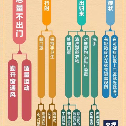 守护生命、拥抱健康——汽开区奔驰幼儿园冠状病毒肺炎防护宣传