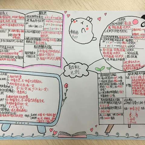 六（1）班数学第四单元思维导图