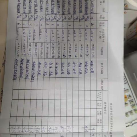 标准化科认真对技术评估现场检查单位海南旺佳旺商贸有限公司绿色家园店巩卫迎检情况开展评分督导