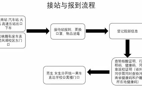 师范学院2022年秋季学期第二批学生返校须知