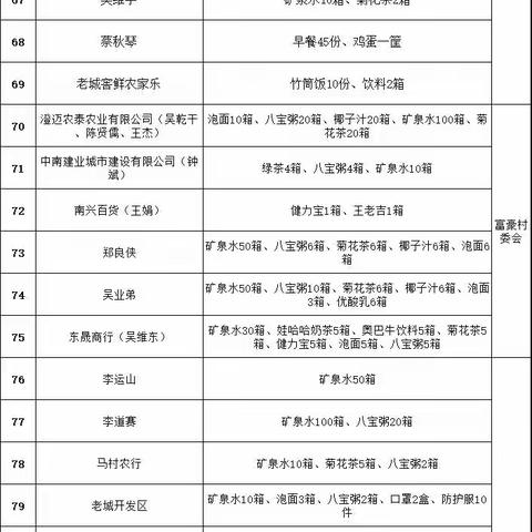 疫情无情、人间有爱，爱心助力齐战“疫”