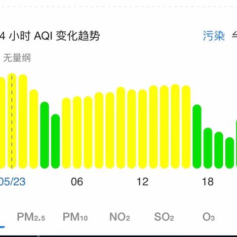 泾阳县大气污染防治攻坚行动指挥部的美篇