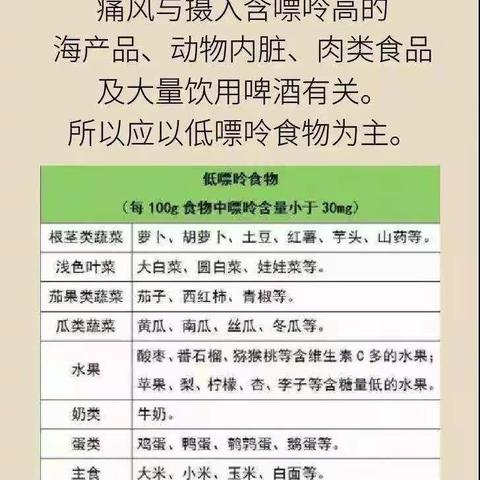 痛风性关节炎中医药防治—三都卫生院中医科