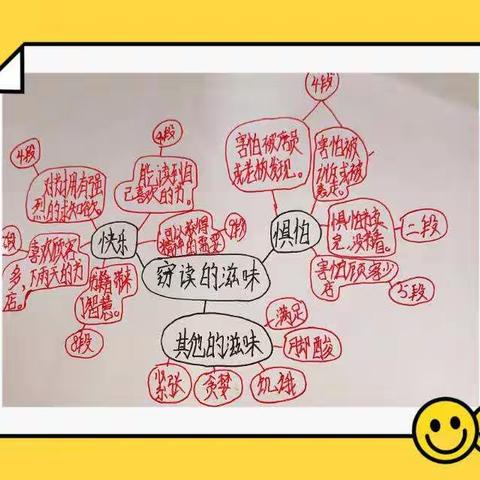 南丹县大厂矿区中心小学六年级语文组林会红老师推优课《窃读记》纪实