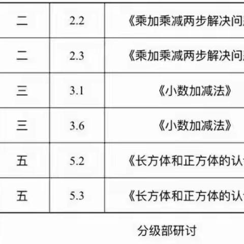 思辨课堂  美美与共                  ――饮马学校开展数学校际教研活动