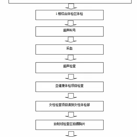 2021年吉林大学中日联谊医院规培人员4月11日专场体检流程