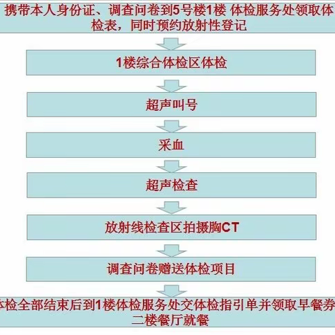 2019吉林省教育厅体检流程