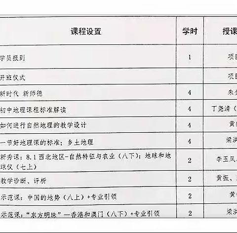 永城市2019暑期初中地理学科岗位培训