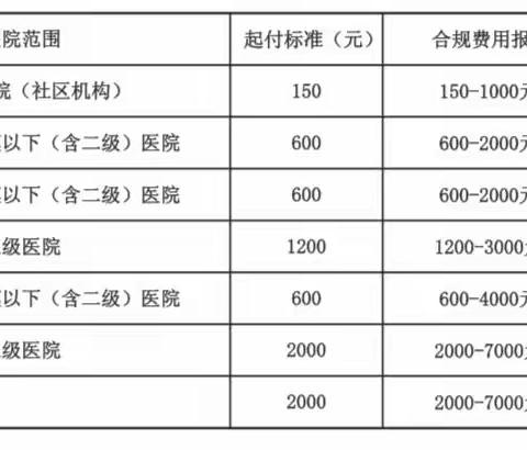 2020年度城乡居民医疗保险参保缴费工作开始了！