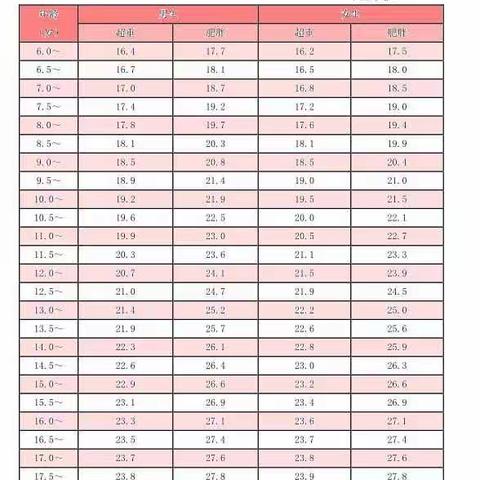 防治宝贝肥胖丨家园携手同行