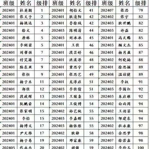 昆一中晋宁学校高三年级9月月考表彰名单来啦