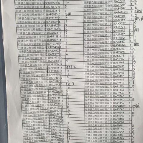 “两客一危一货”企业重点车辆违法未处理详单