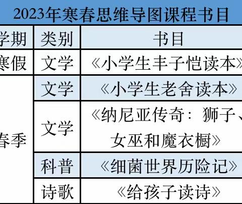 四年级寒春思维导图课程安排