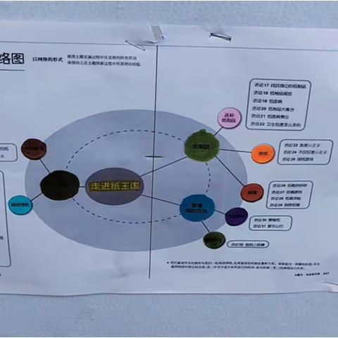 中二班《走进纸王国》精彩瞬间