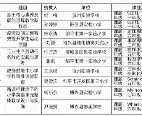 【主题教研】撷一缕暖阳同行 送一抹情怀共享——滨城区清怡小学数学组学习纪实