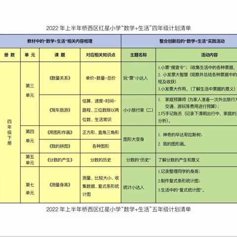 小小旅行家（二）﻿——红星小学“数学➕生活”四年级实践课程小汇报