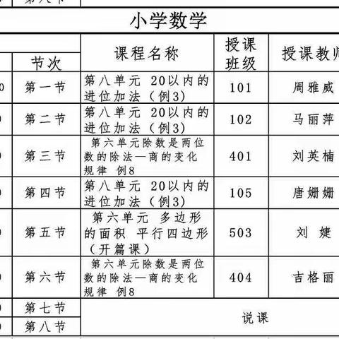 不忘初心，努力成长。---记青年教师新秀教学大赛