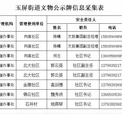 玉屏街道文物安全直接责任人公示