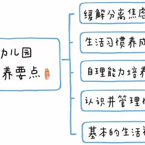 小班绘本推荐目录