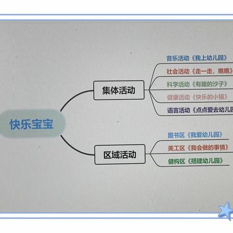 海口市山高幼儿园小四班九月份主题活动《快乐宝宝》