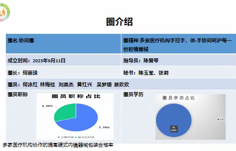 2023年联盟单位品管圈活动进展