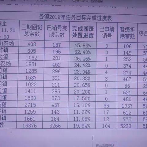 “两违”整治，母瑞山农场公司依法拆除违法建筑