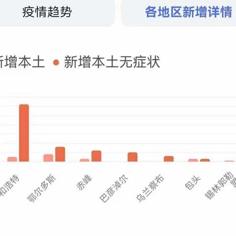 数学与生活同行 智慧随思维生长 ——四年级 图“说”疫情 数学实践活动