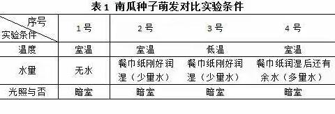 种子萌发实验