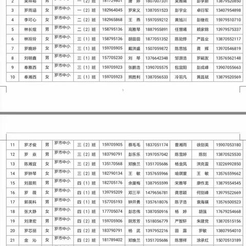 疫病无情，师爱暖心一一罗市中小情系贫困生，家访送温暖