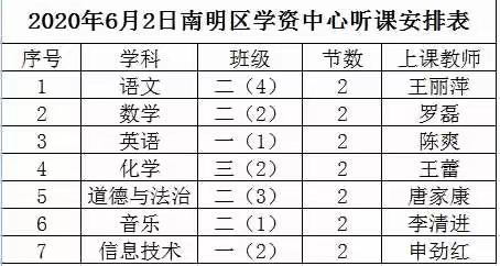 努力践行新课改，听课评课促成长——南明区教育局资源中心到我校指导教学