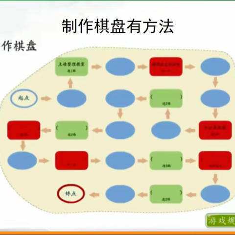 11月17日道法课学习资源------班级生活有规则（二）