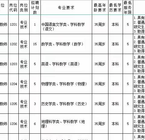 宜章县养正中学2022年公开招聘教师公告