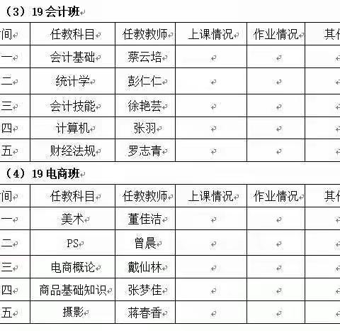 停课不停学，共克时艰———德兴市职业中专经管学部关于延期开学致全体师生家长的一封信