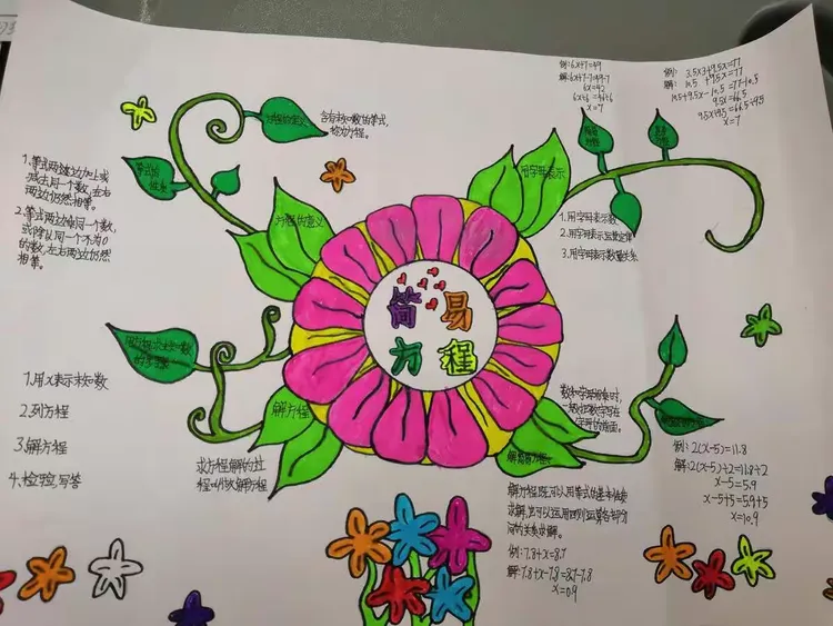 让思维之花在纸上绽放