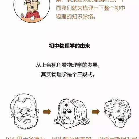 图懂初中物理