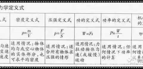 不懂这一点，物理公式记再牢固也白学（2017年中考物理秘籍）物理毕业班