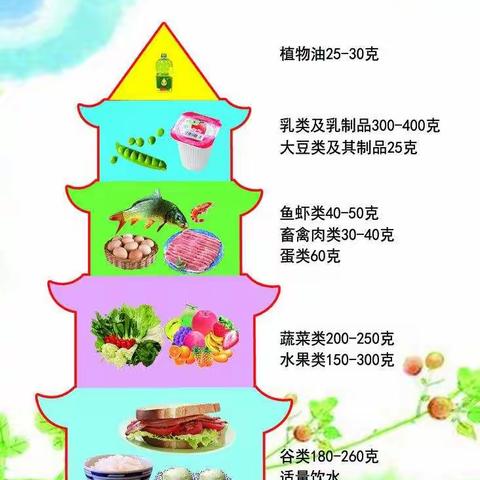 【大井幼儿园】—育儿小妙招“孩子挑食、饮食习惯不好怎么办”