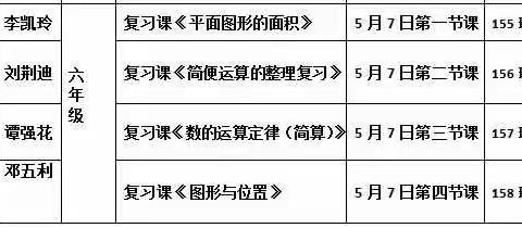 查漏补缺，上好每节复习课！――记六年级数学复习公开课教研报道