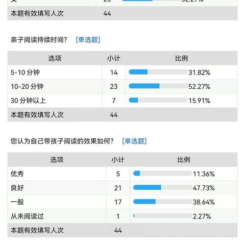 亲子阅读后期调查问卷分析报告