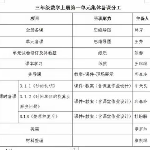 教学相长，研修不息——三年级数学教研活动