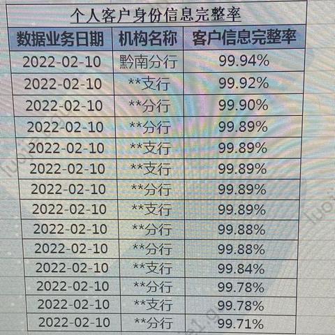 黔南分行个人客户身份信息完整率提升至全省第一