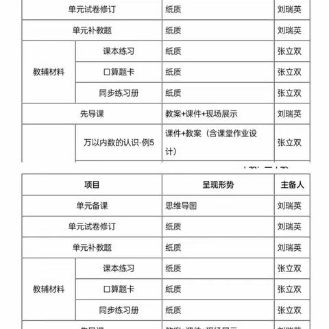 聚集体智慧，备高效课堂——记平邑县金银花实验学校二年级数学组集体备课活动