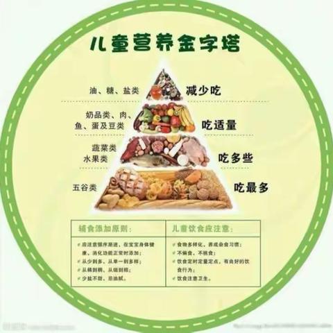 西安莲湖代代红幼儿园【疫情宅家之幼儿营养膳食】