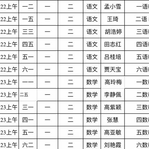 用激情浇灌成长，用理想放飞翅膀——梨河镇七里堂小学三年级骨干或教学标兵示范引领活动汇报