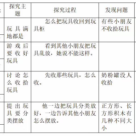 星星三班游戏观察记录3