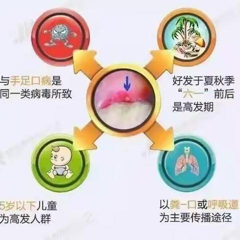 特殊的“感冒”--疱疹性咽峡炎