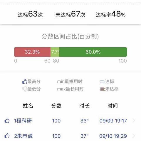 质量月我们在行动，提高职工理论知识