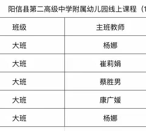 “家园共育，陪伴成长”阳信二中附属幼儿园大班线上教学活动纪实（一）